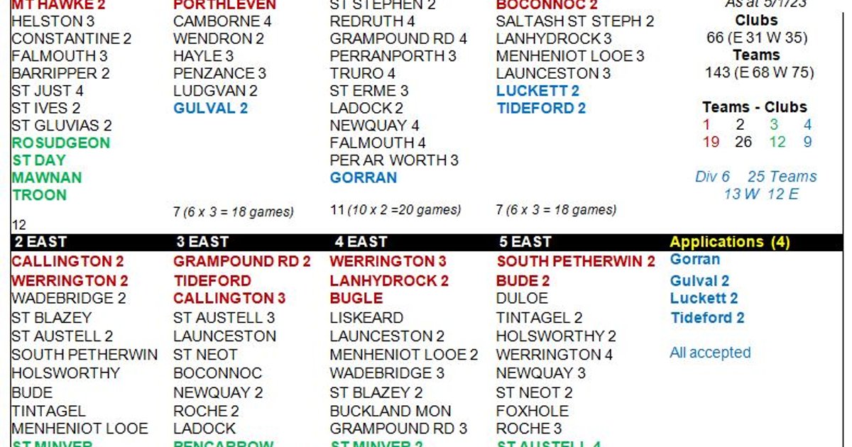 CCL Divisions 2023 Confirmed Cornwall Cricket